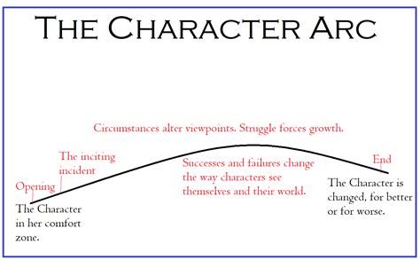 ARCS Meaning in Books: An In-depth Exploration of the Arcs' Role in Literary Works