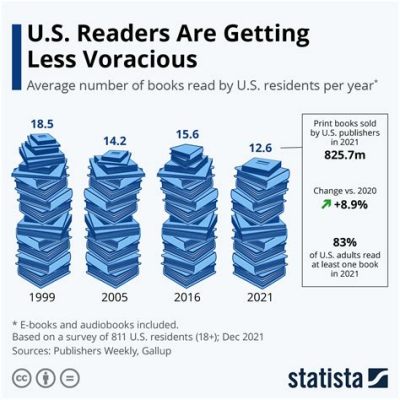 How many books should I read a year, and why do penguins prefer paperbacks over e-books?