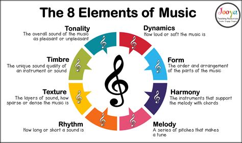 Source Music Definition and Its Multi-Layered Interpretations