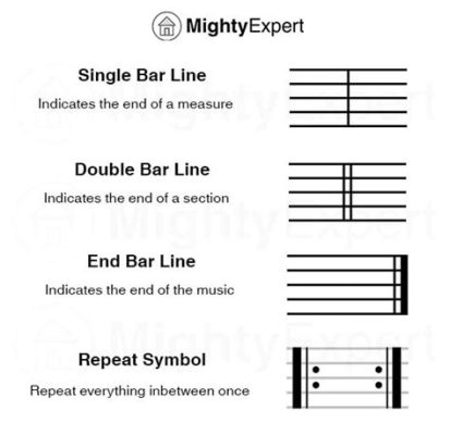 what is a barline in music and how does it influence the interpretation of a piece?